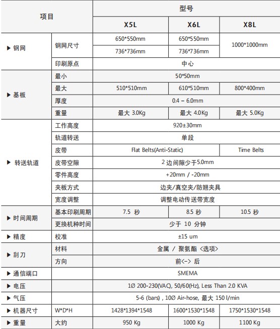 INOTIS-XL係列全自動印刷機技術參數